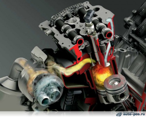 На картинке – работа двигателя внутреннего сгорания поршневого типа