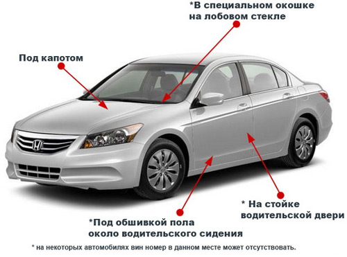Расположение VIN-номеров на автомобиле (пример)