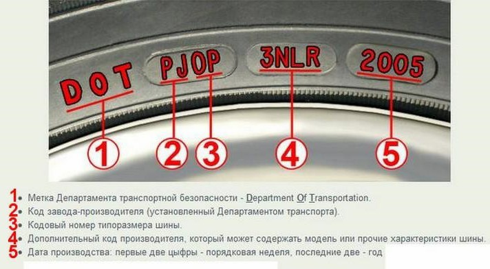 Обозначение логотипа на части колеса