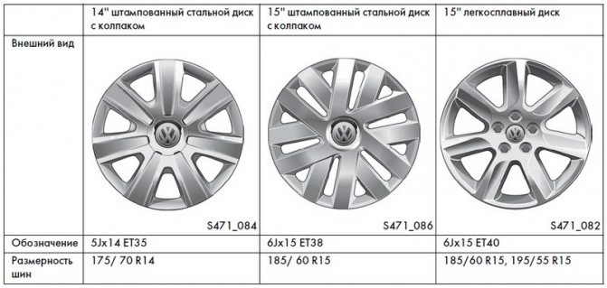 Базовые характеристики шин и дисков для Поло седан